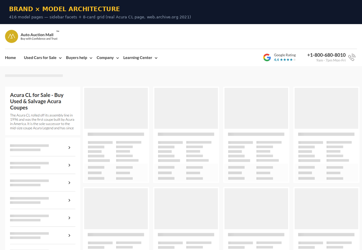 Real Acura CL brand-model page architecture