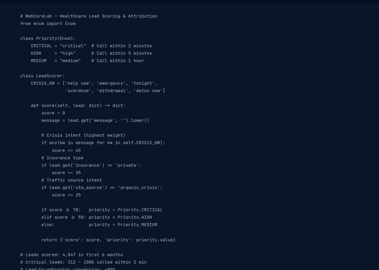 Detox of South Florida — Python lead scoring engine with crisis intent detection