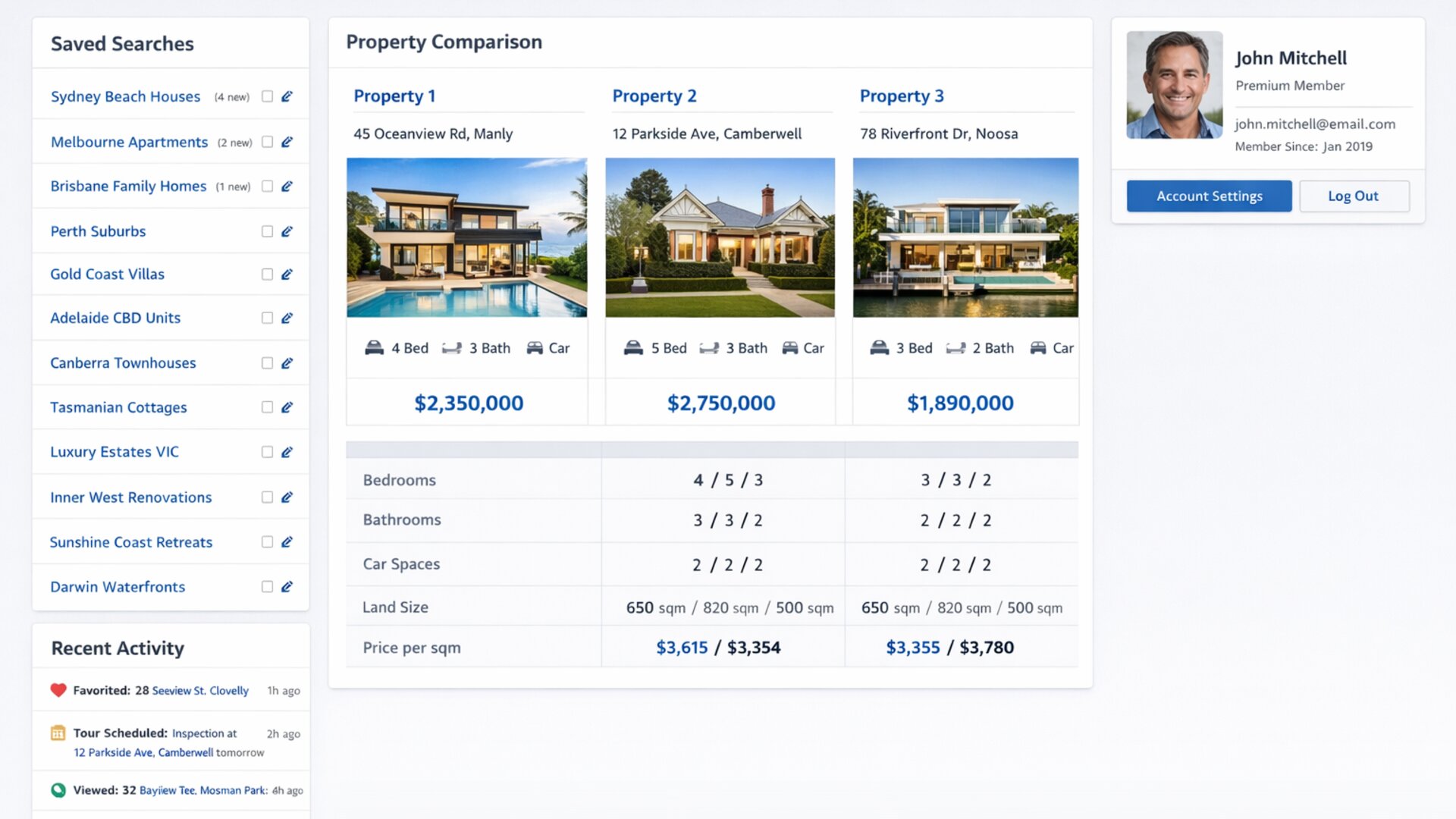 RealEstateView — User cabinet dashboard saved searches