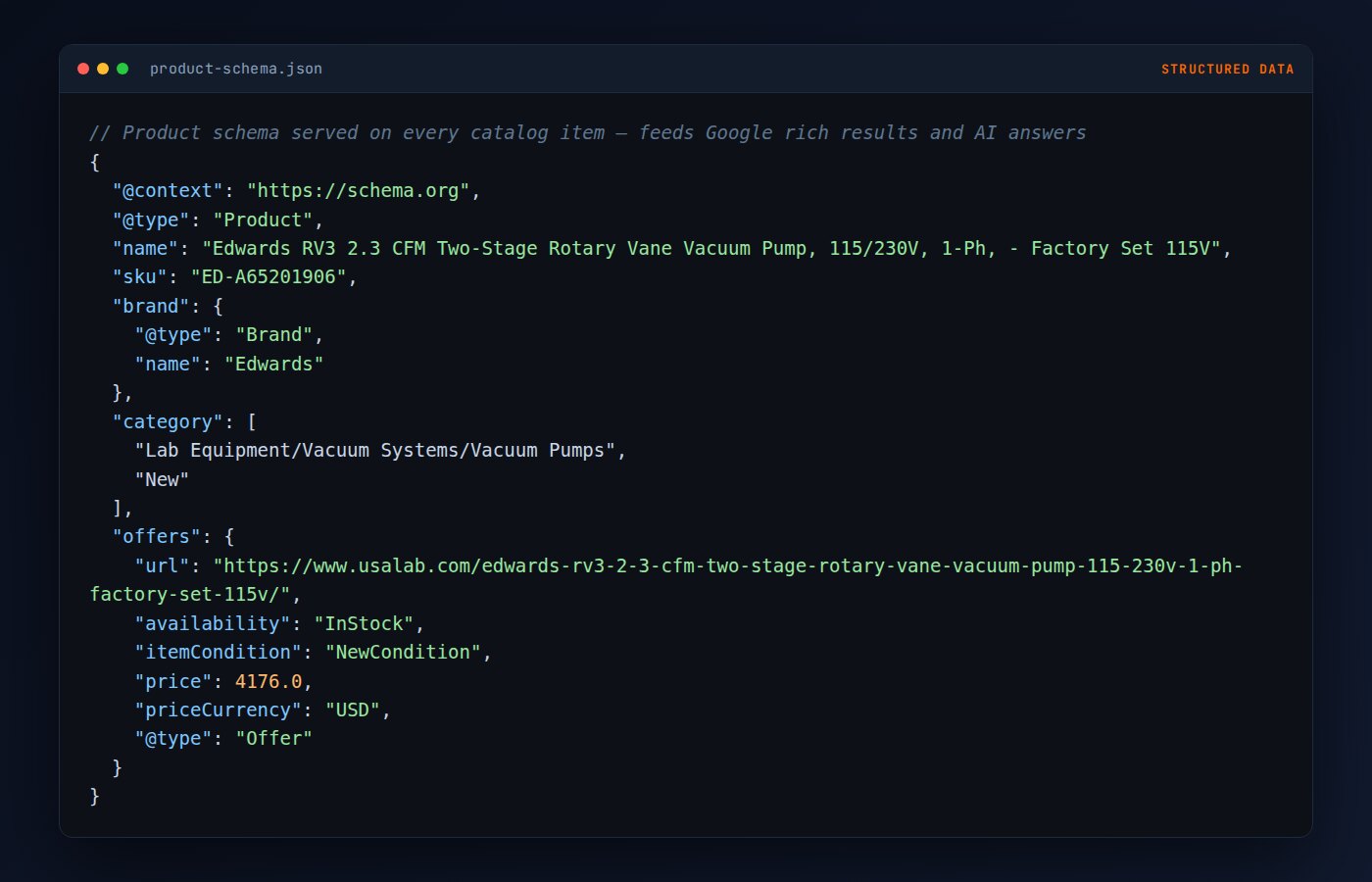 Product schema on usalab.com