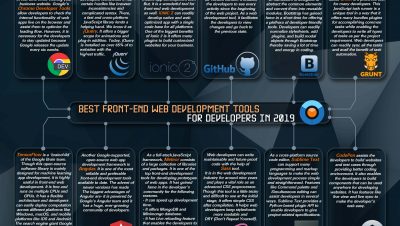 Top front-end web development tools to use in 2019