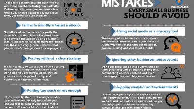 Social media marketing mistakes small companies makes