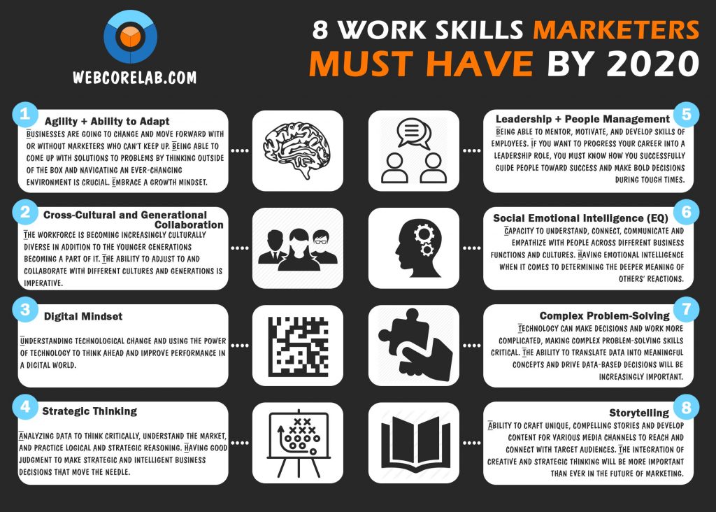 Digital marketing agencies want specialists with these key work skills