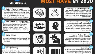 Digital marketing agencies want specialists with these key work skills