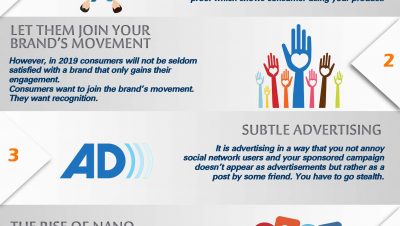 Top 5 social media marketing trends for 2019