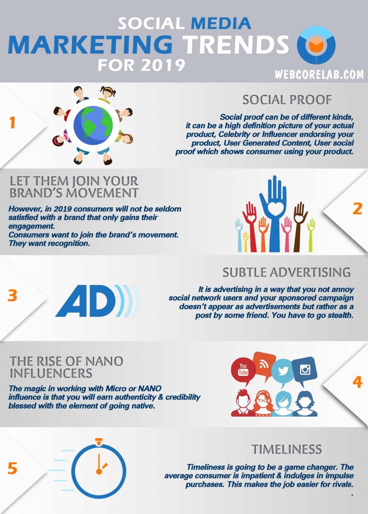 Top 5 social media marketing trends for 2019