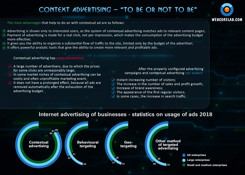 Importance of context in advertising for your business