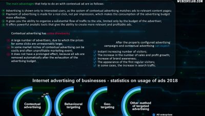 Importance of context in advertising for your business