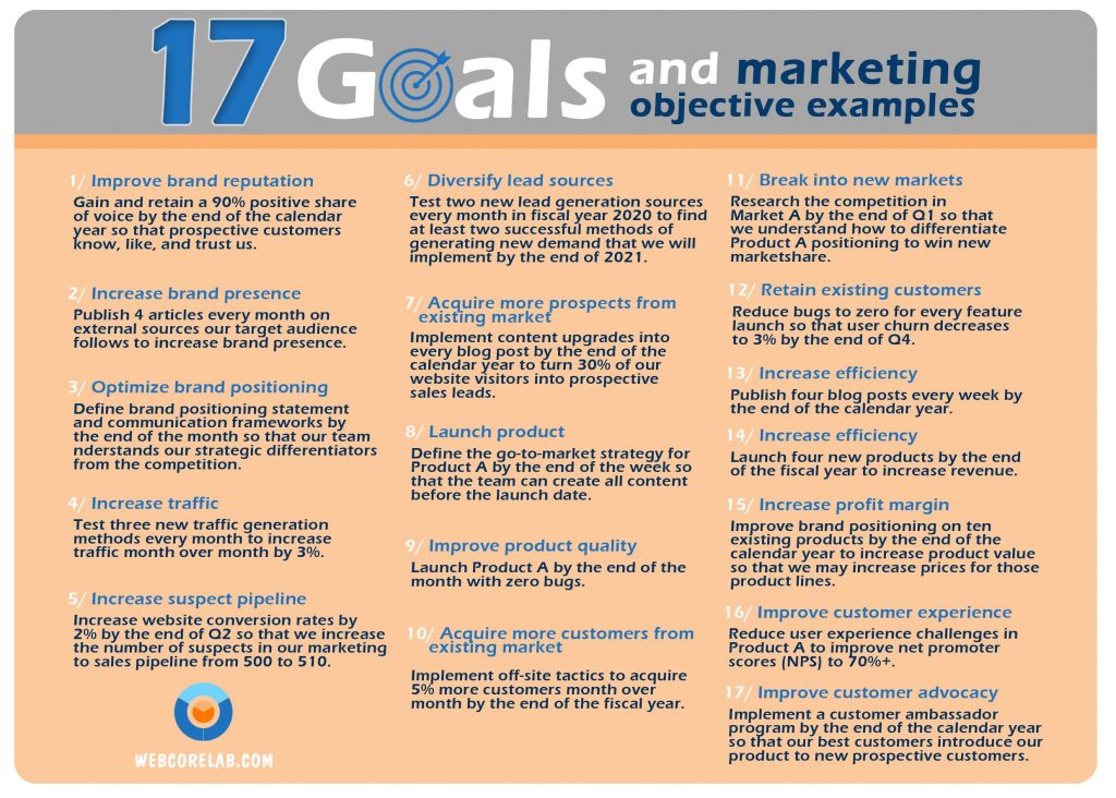 Marketing strategy in social media: solution of 17 goals