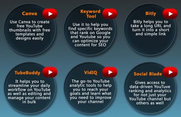 How to use YouTube for your business with top 10 tools?