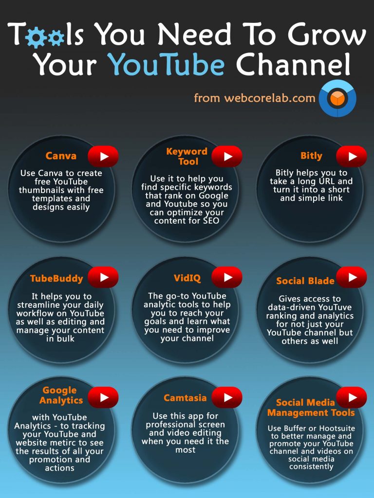 How to use YouTube for your business with top 10 tools?