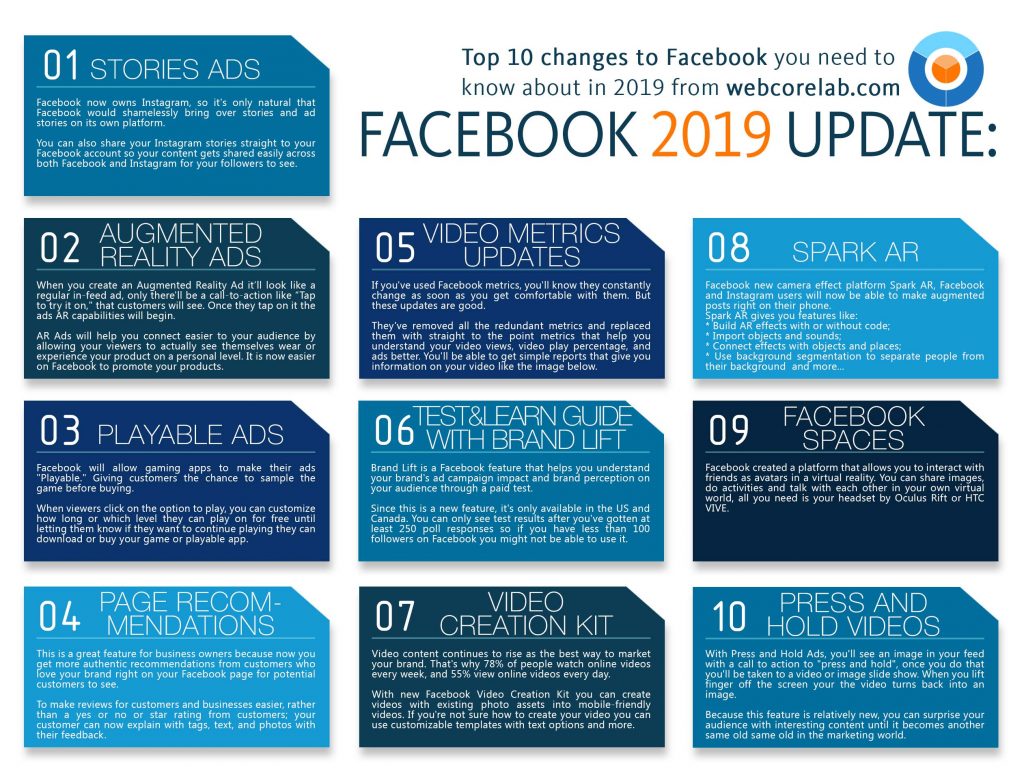 Every effective Facebook marketing agency use these Updates