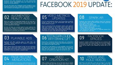 Every effective Facebook marketing agency use these Updates