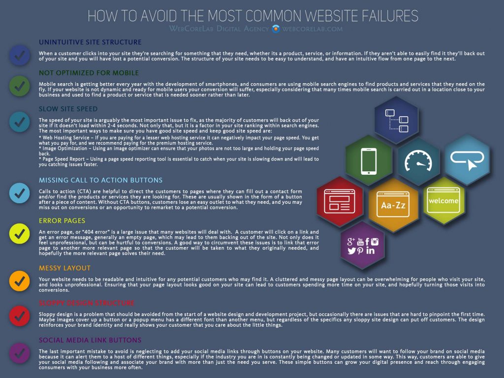 Webcorelab digital agency create websites without failures