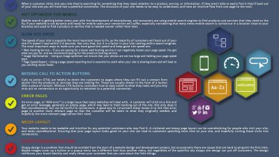 Webcorelab digital agency create websites without failures