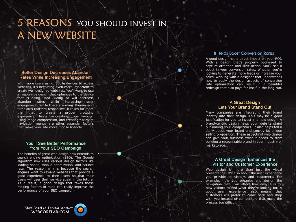 5 Reasons you should invest in design of your own online store