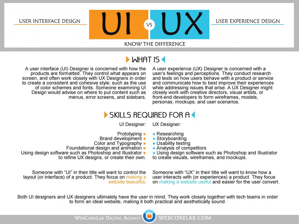 What is the difference between UI and UX design process?