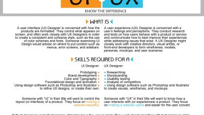 What is the difference between UI and UX design process?