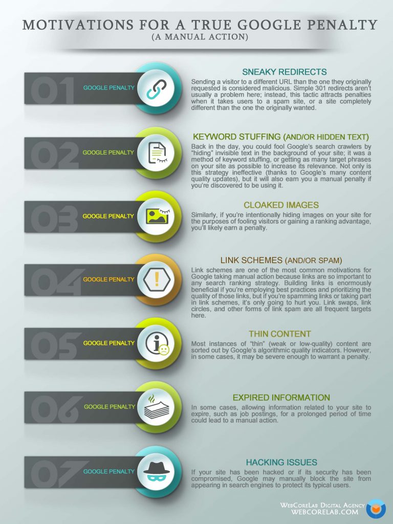 Motivations for a true Google penalty (a manual action)