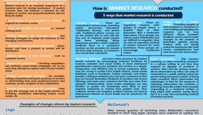 Why social media marketing companies do market research?