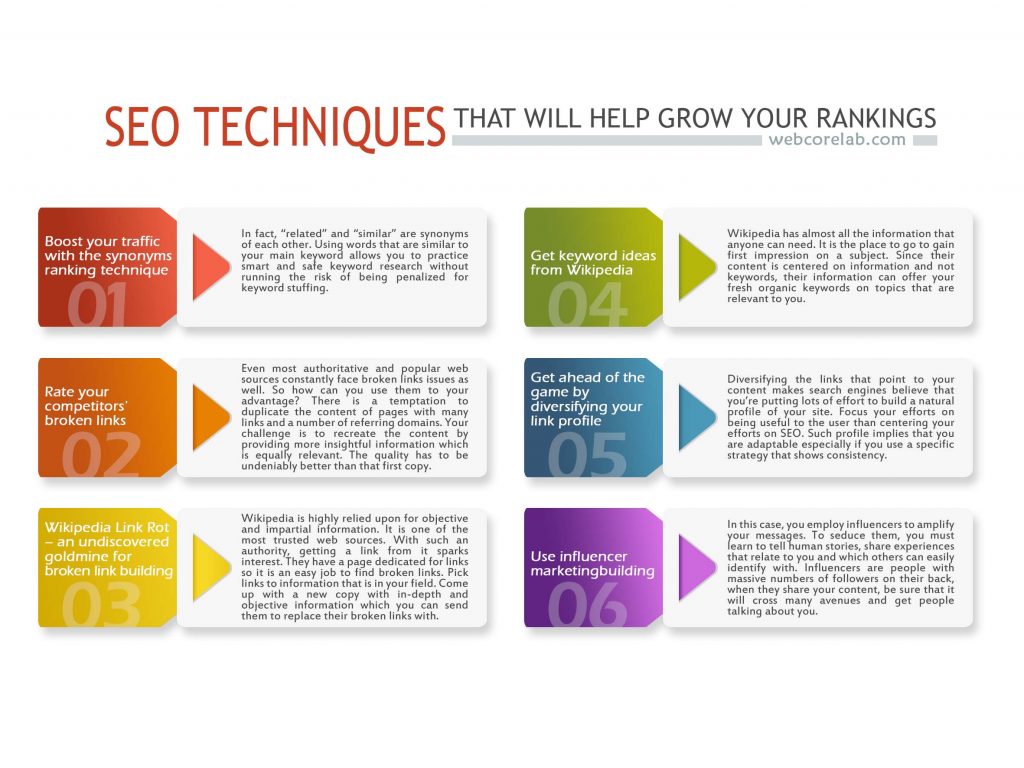 SEO optimization techniques that will double your rankings