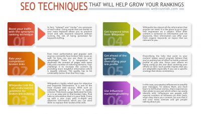 SEO optimization techniques that will double your rankings