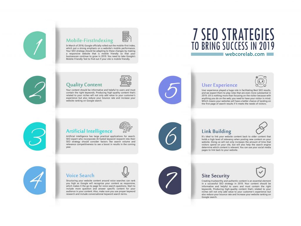 How to become the best SEO company in 2019: SEO strategy