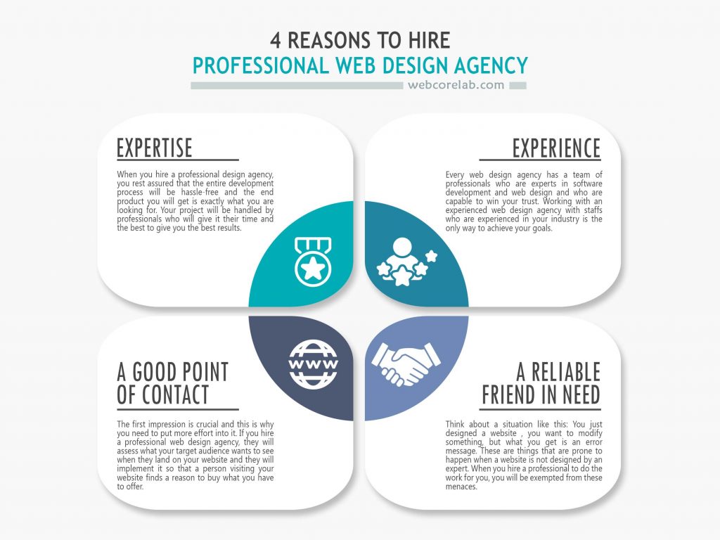 4 reasons to hire professional website designs company