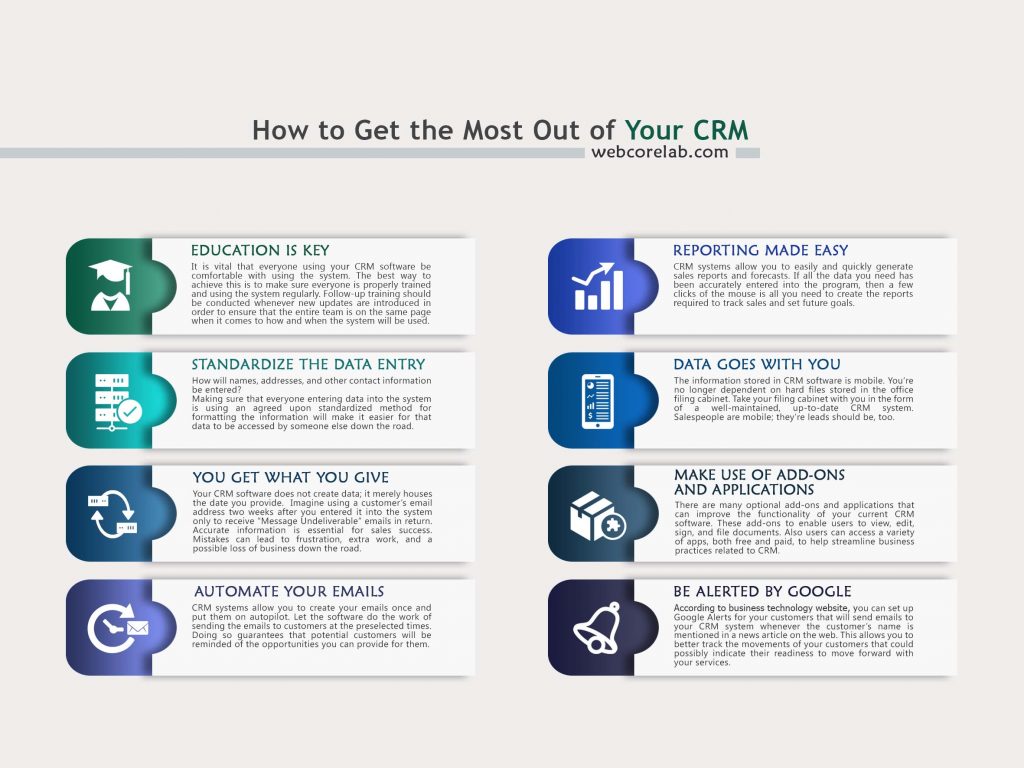 How to get the most out of your CRM systems