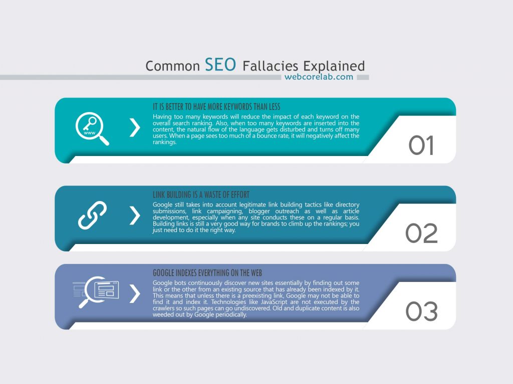 Misconceptions about the principles of SEO optimization