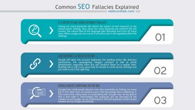 Misconceptions about the principles of SEO optimization