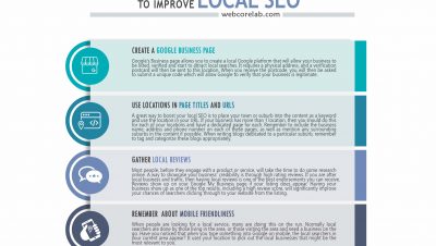Simple ways to improve local marketing for local SEO
