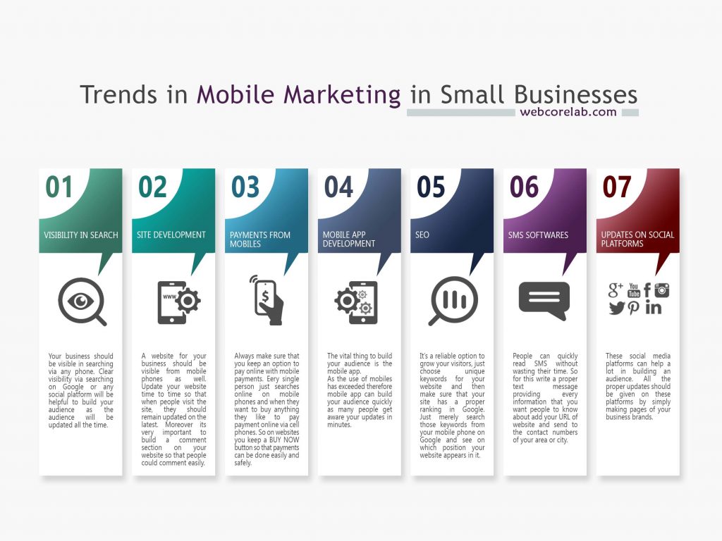 Trends in mobile marketing for every mobile development company