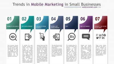 Trends in mobile marketing for every mobile development company