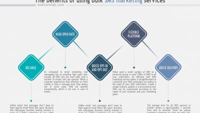 Popular strategy for web marketing companies: SMS services