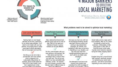 How to overcome barriers to effective local marketing