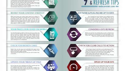 The best website redesign with 9 tips from Webcorelab