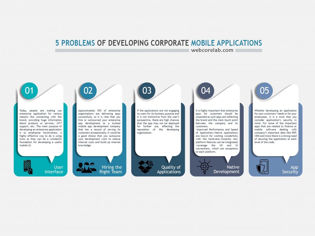 Features of mobile applications development for corporate use