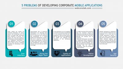 Features of mobile applications development for corporate use