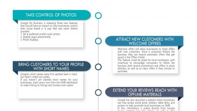 New GMB features for the power of Google local business