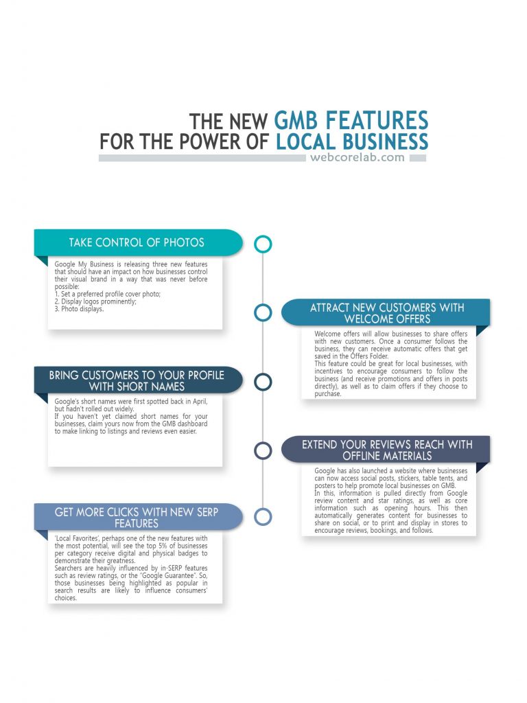 New GMB features for the power of Google local business
