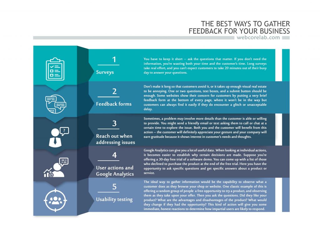 The best ways to gather feedback for your onlinestore