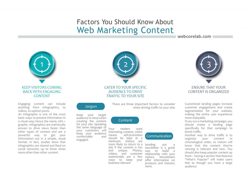 Importance of content for online shopping websites