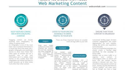 Importance of content for online shopping websites