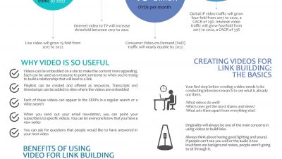 How to use video for building links to a site