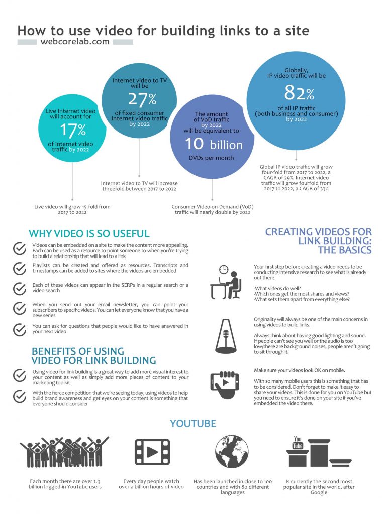 How to use video for building links to a site