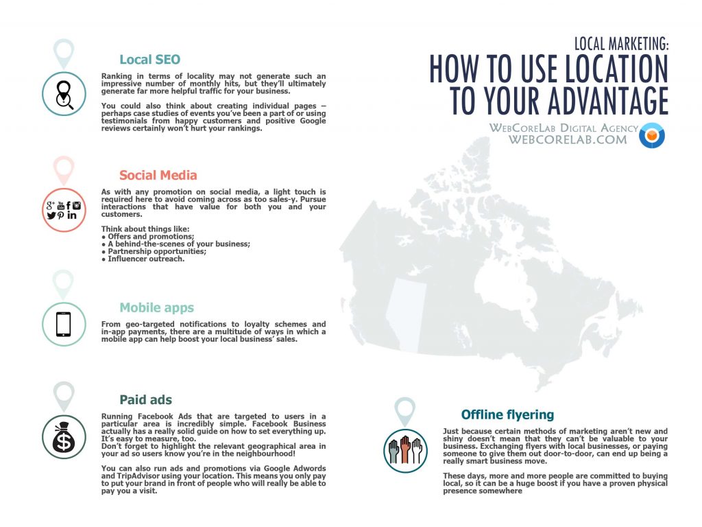 A guide to local marketing from Webcorelab digital agency