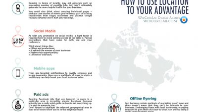 A guide to local marketing from Webcorelab digital agency