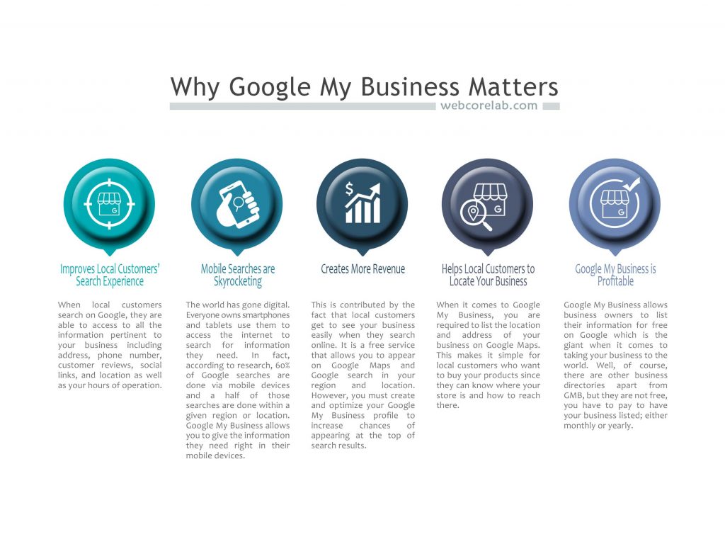 The value of Google My Business for your business