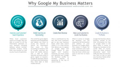 The value of Google My Business for your business